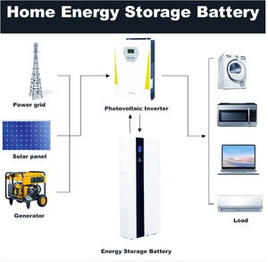 51.2V 150Ah 7.68kWh 벽걸이형 LiFePO4 배터리 (LCD 디스플레이 및 CAN RS485 포함) - 가정용 태양광 저장용, 6000 사이클 수명 - Product Image 5