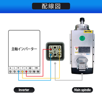 Kit moteur de broche refroidi par air HTNC 1,5 kW 2,2 kW 110 V pour machines de gravure haute puissance, expédié du Japon, livraison gratuite