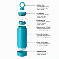 Bouteille isotherme sous vide 18oz en acier inoxydable 304, compatible porte-gobelet de voiture, avec couvercle à bec magnétique, maintien au chaud 24h, auditée sur site en usine