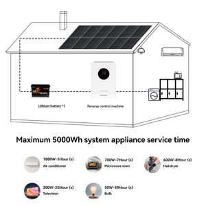 ระบบพลังงานแสงอาทิตย์แบบไฮบริดครบชุดใหม่ ขนาด 1kw 2kw 3kw 5kw 8kw 10kw ระบบโซลาร์เซลล์แบบออฟกริดสำหรับใช้ในบ้าน - Product Image 5