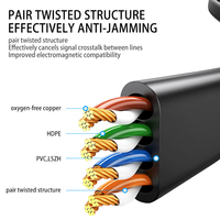 Câble Ethernet plat Cat6 UTP à corps court RJ45 32AWG OFC 1 Gbit/s 350 MHz, cordon de raccordement pour caméra IP NVR