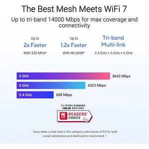 Venta al por Mayor de ZenWiFi BT8, Paquete de 3 Routers WiFi 7 Tri-Banda, 14 Gbps, Puertos Duales de 2.5G, Función de Módem, Compatible con WDS, Versión para Estados Unidos - Product Image 6