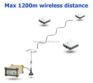 Sensor de velocidad del viento del flujo de aire para la estación meteorológica Anemómetro calentado automáticamente de alta precisión - Product Image 6