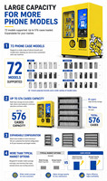 Distributeur automatique de coques de téléphone MASUNG P10 à impression en libre-service, kiosque UV de 456 emplacements pour centres commerciaux, aéroports, attractions touristiques et campus