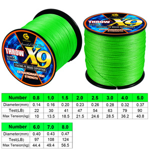 Ligne <span class=keywords><strong>de</strong></span> <span class=keywords><strong>pêche</strong></span> tressée YACUMA 300M X9 verte <span class=keywords><strong>invisible</strong></span>, résistante et durable, en PE multifilament pour rivière, lac, ruisseau, OEM/ODM - Product Image 6