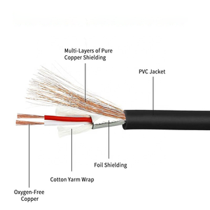 Câble micro tendance coaxial à <span class=keywords><strong>fibre</strong></span> <span class=keywords><strong>optique</strong></span>, jack stéréo 3,5 mm vers double XLR femelle avec connecteurs plaqués or - Product Image 4