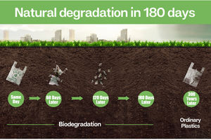Planteerbare Zaadpapier Stof Pla Niet Geweven Ingebedde Zaden Wateroplosbaar - Product Image 6