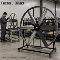 Ventilateur de circulation d'air à haut débit, direct usine, avec moteur BLDC à entraînement direct pour l'alimentation des fermes et des granges