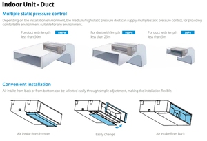 Compresseur tropical Midea Commercial à faible bruit 28 KW 8 Tonnes 10 CV Unité de climatisation de type cassette multi-zones <span class=keywords><strong>Split</strong></span> AC - Product Image 3