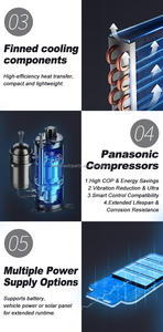 Aire Acondicionado Portátil Personalizable para Exteriores, 8-10m, para Coche o Camping, 6000BTU, AC.699.014, AC220V AC110V, 500W - Product Image 3