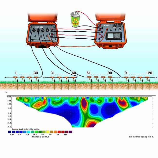 Geo Underground Water Detector - Geophysical Exploration Equipment for ...