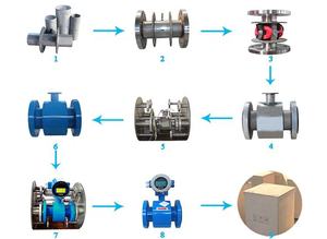 مقياس تدفق السائل الكهرمغنطيسي عالي الدقة من الفولاذ المقاوم للصدأ باستخدام المياه الرقمية مع Dn150 - Product Image 3