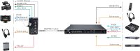 Convertidor de Fibra Óptica SDI de 12g con Entrada y Salida SDI, Cable SMPTE, Fuente de Alimentación, Ethernet, Intercomunicador, Tally Remoto