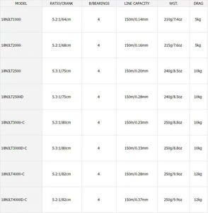 <span class=keywords><strong>DAIWA</strong></span> NINJA סליל 4BB מקסימום גרור 5KG-12KG מים מלוחים ומים מתוקים מתכת Spool ספינינג דיג סליל - Product Image 3