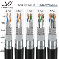 Cable blindado para computadora Cu/PVC/SWA, 300/500V, con aislamiento de PE y doble blindaje de aluminio, cable de señal