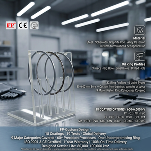 ชุดแหวนลูกสูบใหม่สำหรับ KF-VE/KF-VE2/KF-VE3 ขนาด <span class=keywords><strong>63</strong></span> มม. 13011-B2020 STD เค<span class=keywords><strong>ล</strong></span>ือบไนไตรดิ้ง/Cr DLC ความแข็ง 600-4000HV รับผ<span class=keywords><strong>ล</strong></span>ิตแบบ OEM ODM ตามสั่ง สำหรับเครื่องยนต์ 4 สูบ - Product Image 2