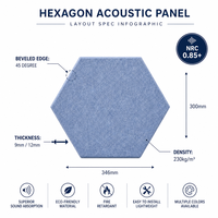 Panneaux acoustiques modernes en feutre polyester écologique haute densité insonorisants pour la maison, le studio, le bureau, l'hôtel, l'appartement