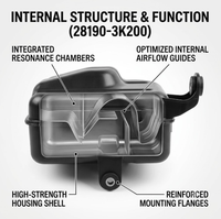 Boîtier de filtre à air 28190-3K200 pour Hyundai Azera Grandeur 3.3L 3.8L 2006