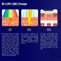 Appareil de beauté pour le visage et le corps KES Lazer, équipement de beauté pour les pigments, l'acné, les vaisseaux sanguins, 11 filtres, IPL DPL, machine d'épilation au laser