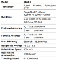 Imprimante 3D industrielle FFF AXIOM3D Blast X, nouveau volume d'impression large, haute précision, prend en charge les matériaux PEEK, PPS-CF, fibre de carbone, automatique