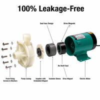 Pompe à entraînement magnétique sans joint résistante à la corrosion FRPP/PVDF 22/28 L/min 65W 220V/110V/380V pour la manipulation de solutions acides en galvanoplastie