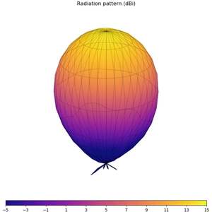 Antena direccional LHCP RHCP de alta ganancia, 5,8G, 14dBi, antena receptora de matriz de parche de alimentación Triple para gafas RC FPV, antenas RF - Product Image 6