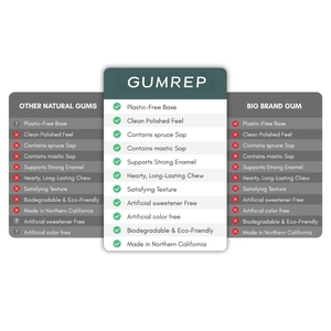 Gommes à mâcher <span class=keywords><strong>sans</strong></span> <span class=keywords><strong>sucre</strong></span> à base d'xylitol, marque privée, pour la reminéralisation des dents, l'haleine fraîche et la santé bucco-dentaire - Product Image 6