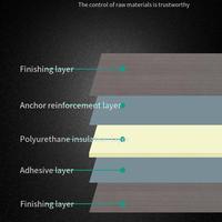 Fabricant de mousse de polyuréthane, noyau en mousse de polyuréthane moulé sur mesure pour panneaux d'isolation en mousse de polyuréthane ignifuge et imperméable