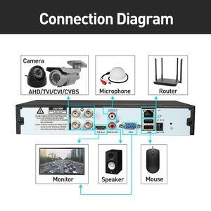热趋势经济4CH 2MP数字录像机XMeye AHD/TVI/CVI/CVBS AHD数字录像机安全系统监控 - Product Image 6