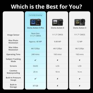 Cámara de Acción Work <span class=keywords><strong>Osmo</strong></span> Action 5 Pro <span class=keywords><strong>4K</strong></span> con Sensor de 1/1.3'', 12 Horas de Duración de Batería Extendida, Estabilización, Pantallas Táctiles OLED Dobles, Mini Cámara de Acción - Product Image 5