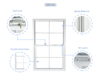 Schuco Remorque Pvc Casement Remplacement Vinyle Revêtu Sash Porche Upvc Plastique Curseur Fenêtre Persienne Et Portes