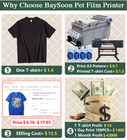 Imprimante DTF, largeur de Page 60cm, imprimante DTF, coton, transfert de T-shirt, imprimante de Film PET avec tête d'impression Epson
