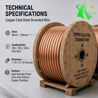 Fil torsadé CCS 19*1,78 mm, conducteur en acier plaqué cuivre, conductivité 40% IACS, pour protection, prix réduit