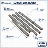Fabricant chinois de barres d'armature, vente en gros directe, barres d'armature en acier au carbone en vrac, 6m, 9m, 12m, taille personnalisée, support OEM