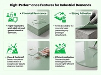 Revêtement et peinture à base d'eau, peinture imperméable, résine à base d'eau, revêtement époxy à nivellement automatique, revêtement de sol époxy