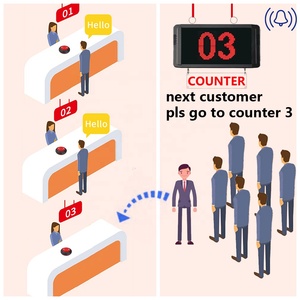 Sistema Inalámbrico Ycall para Gestión de Filas con Llamador de Número para Cajeros, Bancos, Clientes, Restaurantes, DMV y Supermercados - Product Image 4