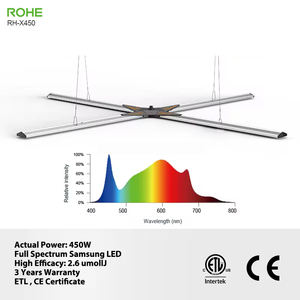 Rohe ไฟปลูกต้นไม้ LED 450W <span class=keywords><strong>400W</strong></span> X-Shaped สำหรับเรือนกระจกชิปสเปกตรัม LM301H ซัมซุง - Product Image 5