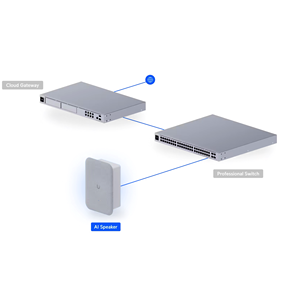 Altavoz de Seguridad con IA Ubiquiti UP-AI-Speaker PoE para UniFi Protect Camera, Voz Asistida por Cámara, Ubiquiti UP-AI-Speaker W1175 - Product Image 3
