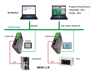 XCNet-FX5U Mitsubishi FX5U Ethernet Port to SLMP (MC3E) Server MODBUS <strong>TCP</strong> Protocol Translation <strong>Gateway</strong> PLC Ethernet Module - Product Image 3