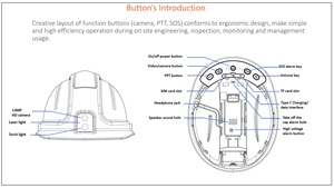 Telecamera per Casco 4G con Torcia ad Alta Potenza 3W, Tracciamento GPS e Registrazione 2K, Telecamera per Casco IP66 per Lavoratori Edili - Product Image 5