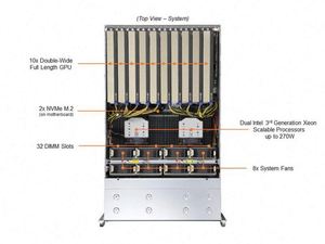 เซิร์ฟเวอร์ GPU Supermicro SYS-420GP-TNR รุ่น SYS-421GE TNRT 4U 8GPU สำหรับ AI - Product Image 6