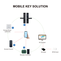 Serrure de porte en acier inoxydable 304 LOCKAI, carte RFID intelligente, clé mécanique, carte mémoire, contrôle par application SDK pour contrôle d'accès hôtelier