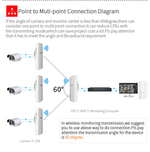 COMFAST CF-E130N V2 Intérieur/Extérieur 2KM PTMP Double Bande <span class=keywords><strong>WiFi</strong></span> Station De Base Modèle avec 4G WAN <span class=keywords><strong>Point</strong></span> <span class=keywords><strong>D</strong></span>'<span class=keywords><strong>accès</strong></span> Pare-Feu QoS 2.4GHz - Product Image 6