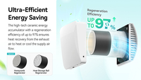 Ventilateur ERV intelligent pour une seule pièce, Tuya WiFi, moteur éco, économie d'énergie, installation facile, alimentation en air frais pour bureau/école/souterrain