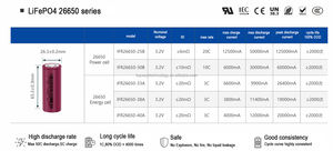 리튬 배터리 IFR 26650 <span class=keywords><strong>3.3V</strong></span> 3000mAh 3300mAh 3500mAh 3600mAh 3800mAh IFR26650-30B 20C 50A Lifepo4 셀 26650 3.2v 2500mAh - Product Image 6