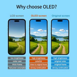 <span class=keywords><strong>Pantalla</strong></span> OLED Boston para Reemplazo de <span class=keywords><strong>Pantalla</strong></span> del 14 Pro Max, 6.7 Pulgadas, Full HD Retina, Digitalizador 3D Touch, Reparación del Ensamblaje del Marco - Product Image 3