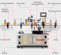 Machine d'étiquetage automatique de bouteilles rondes, écran tactile, convoyeur, étiqueteuse personnalisée pour flacons et pots cosmétiques