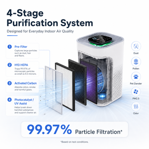 <span class=keywords><strong>Purificateur</strong></span> <span class=keywords><strong>d</strong></span>'<span class=keywords><strong>air</strong></span> domestique intelligent WiFi HEPA13 avec ioniseur et photocatalyseur PCO, directement de l'usine - Product Image 3