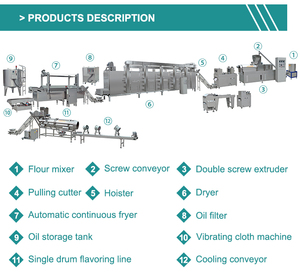 Máquina para Hacer Bocadillos de Maíz Crujiente, Línea de Producción de Tortillas Dorito para Chips Crujientes, Procesamiento de Alimentos - Product Image 3