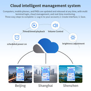 หน้าจอแสดงโฆษณาติดผนังขนาด 65 นิ้ว บางเฉียบ 2.8 ซม., 4K HDR, รองรับแรงดันไฟฟ้ากว้าง, สำหรับโฆษณาในร้านค้าปลีกขนาด<span class=keywords><strong>ใหญ่</strong></span> - Product Image 5